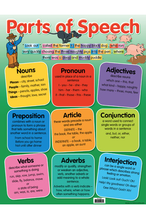 Parts of Speech Chart (Previous Design)