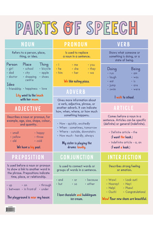 Parts of Speech Chart