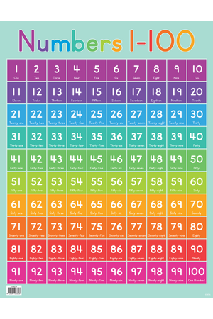 Numbers 1 - 100 Chart