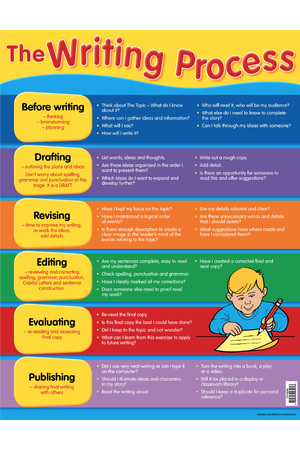 The Writing Process Chart (Previous Design)