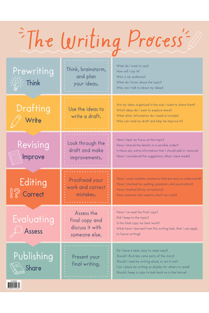 The Writing Process Chart