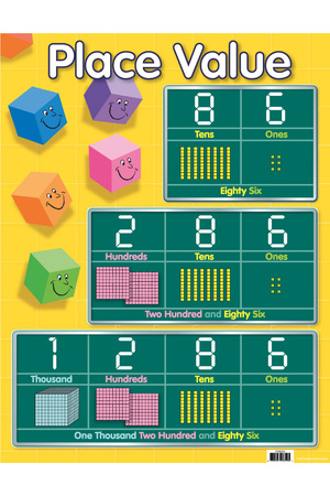 Place Value Chart (Previous Design)