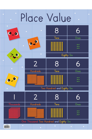 Place Value Chart