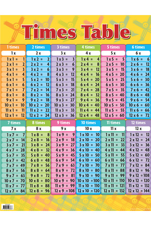 Times Table Chart (Previous Design)