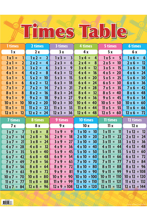 Times Table Chart (Previous Design)
