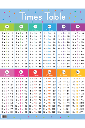 Times Table Chart
