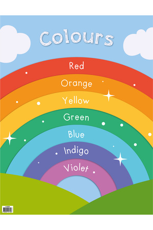 Ozzie Chameleons Colour Chart