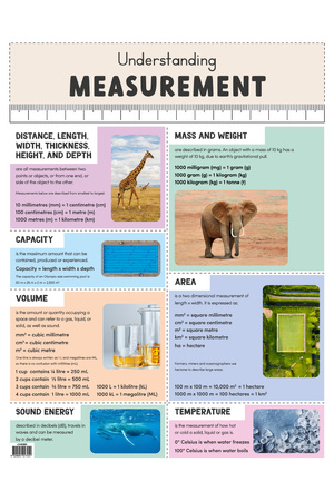 Understanding Measurement - Educational Chart
