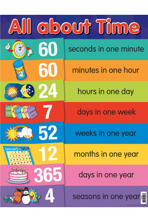 All About Time Chart (Previous Design)