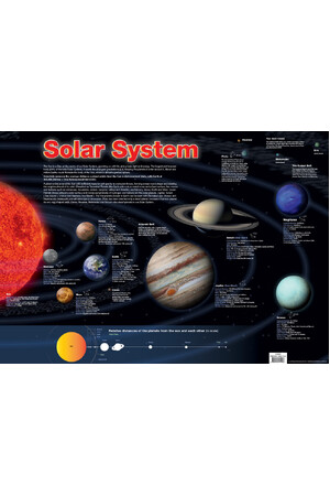 Solar System (A1) Chart