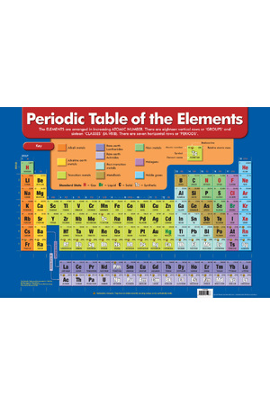 Periodic Table of the Elements - A1 (Centre-Folded) Chart (Previous Design)