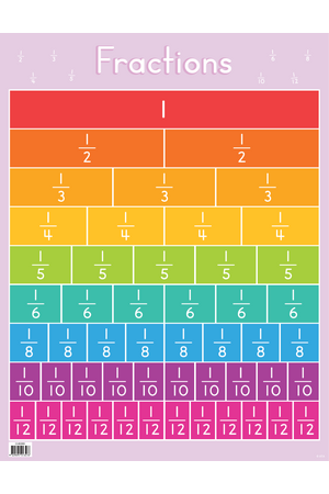 Fractions Chart