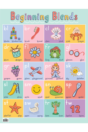 Beginning Blends Chart