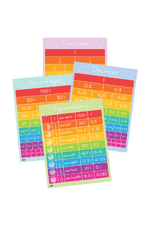 Maths Equivalency - Chart Pack