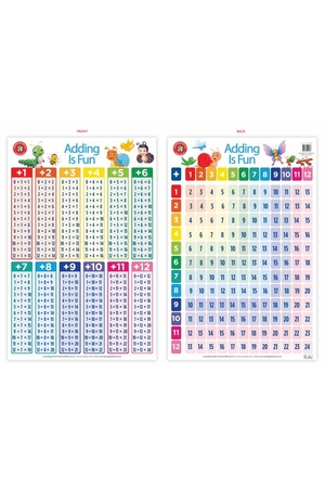 Adding is Fun Poster