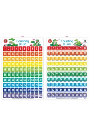 Counting is Fun Poster