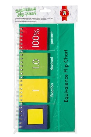 Equivalent Flip Chart – Demo Size