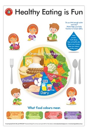 Healthy Eating is Fun Poster