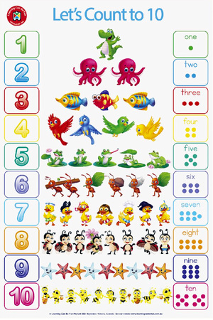 Let's Count to 10 - Double Sided Chart