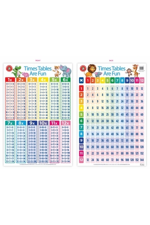 Times Table Poster
