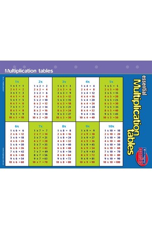 RIC Essentials - Multiplication Tables