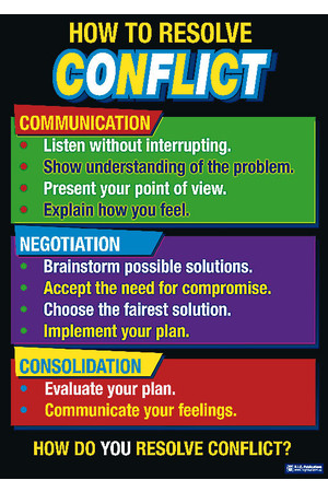 Conflict Resolution Posters