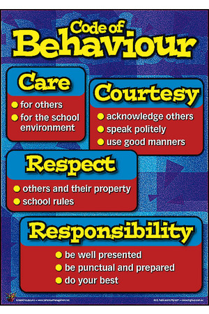 Behaviour Management Toolkit Posters