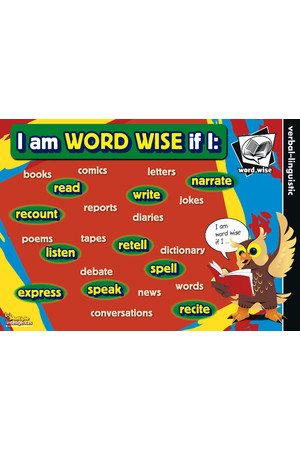 Multiple Intelligences Posters