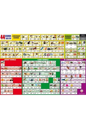 44 Sounds Wall Chart