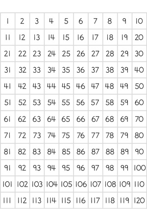 Magnetic Teaching Sheets - Numbers 1 - 120