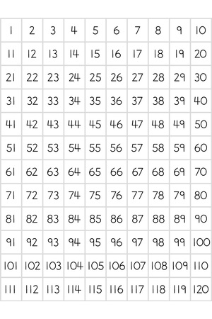 Magnetic Teaching Sheets - Numbers 1 - 120