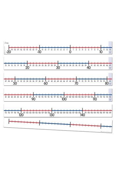 Number Line - (20 to 149) in Five Sections