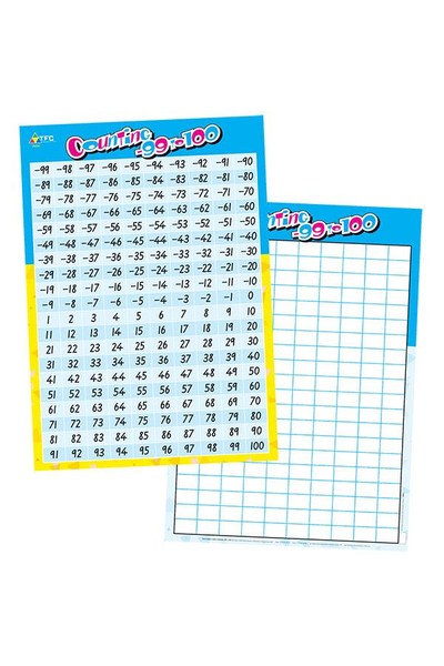 Poster - Counting: -99 to 100 (Horizontal)