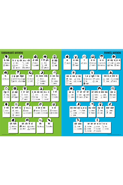 Sound Waves Student Chart