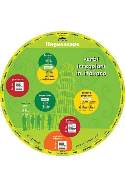 Italian Verb Wheel (verbi irregolari in italiano)
