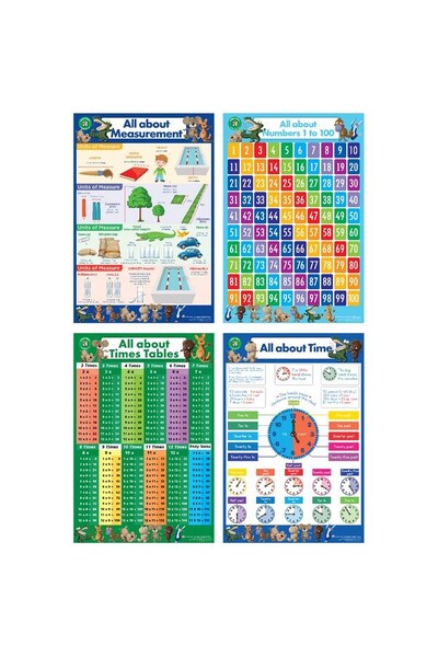 Times Table Poster (up to 12): Teacher-Made Resource