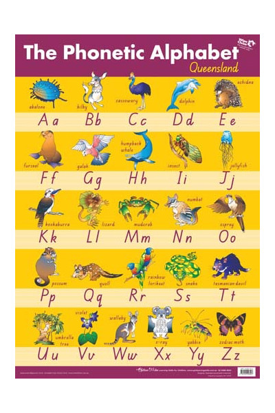 Phonetic Alphabet Wall Chart - QLD