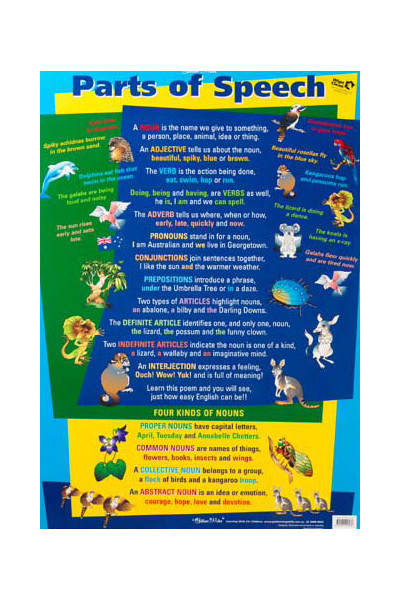 Parts of Speech Double-Sided Chart