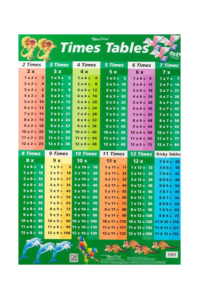 Times Tables/Factors & Multiples Double-Sided Chart (Green)