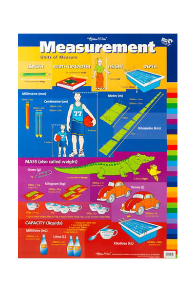 Measurement/Units of Measure Double-Sided Chart