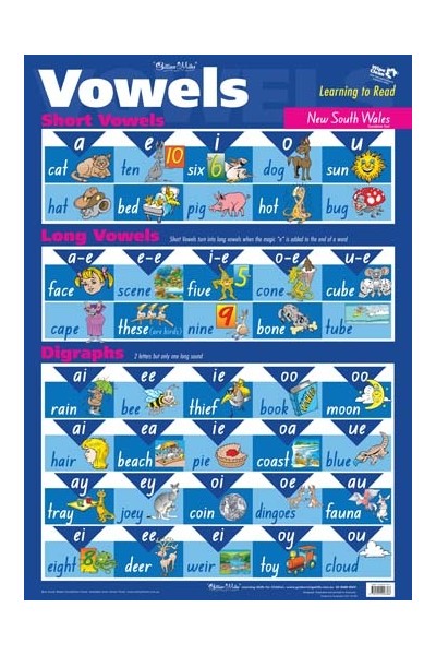 Vowels Wall Chart - NSW