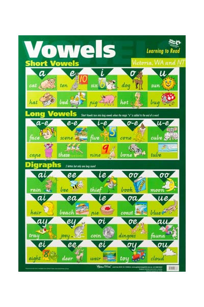 Vowels Wall Chart - VIC/WA/NT