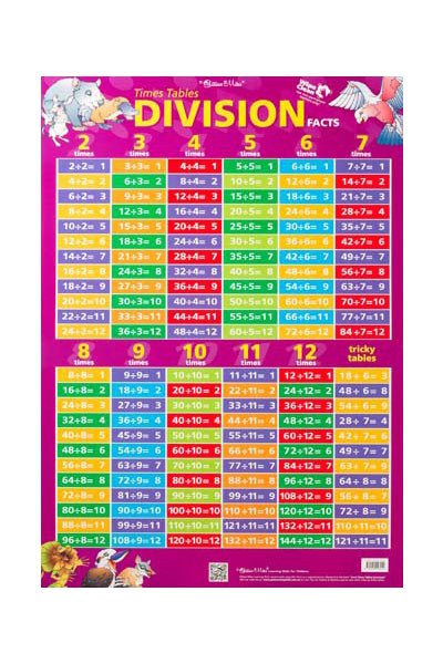 Times Tables/Division Facts Double-Sided Chart (Purple)