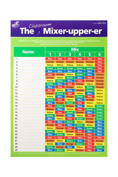 The Classroom Mixer-Upper Double-Sided Chart