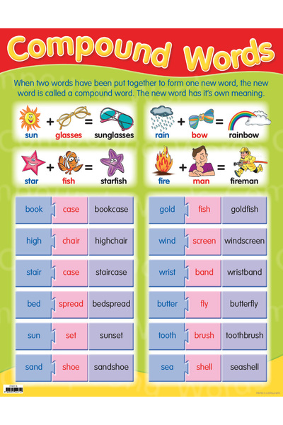Compound Words Chart (Previous Design)
