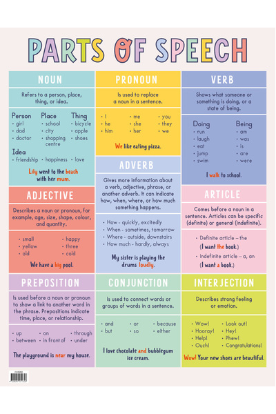 Parts of Speech Chart