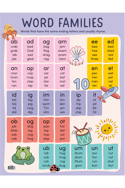 Word Families Chart