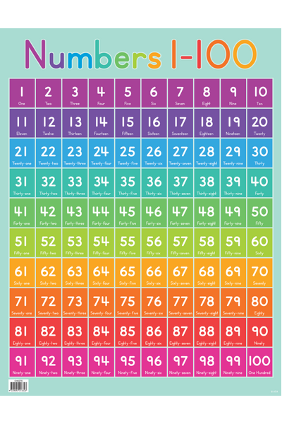 Numbers 1 - 100 Chart