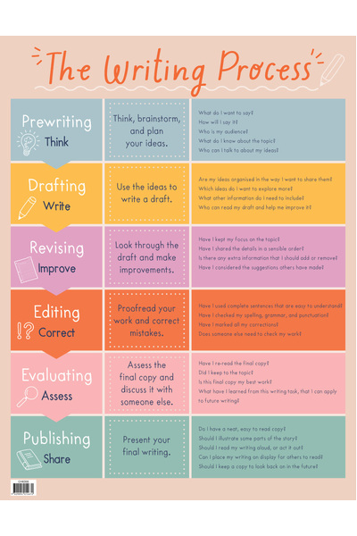 Writing Process Chart