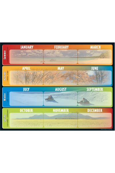 12 Month Chart With Seasons